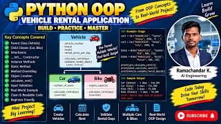 Python OOP Vehicle Rental System | Inheritance, Static Methods & Method Overriding
