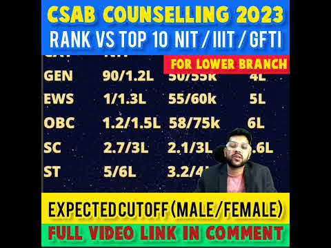 CSAB COUNSELLING 2023