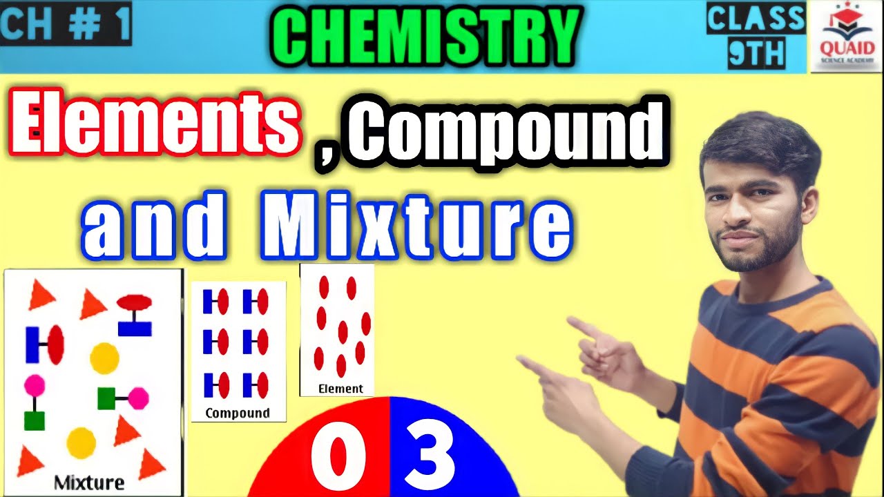 Difference between Element , Compound and Mixture | 9th class ...