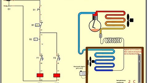 Leçon n°60 :  La régulation thermostatique ( principe, explication de la partie électrique ) .