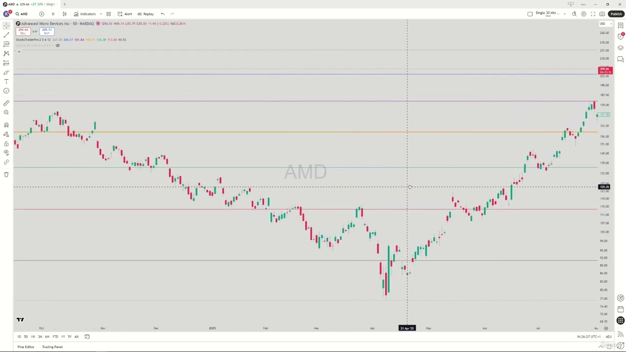 17   Benefiting From Market Gaps