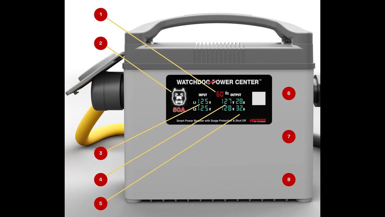 THE END-ALL-BE-ALL OF RV POWER PROTECTION!  Power Watchdog Voltage Boosters.
