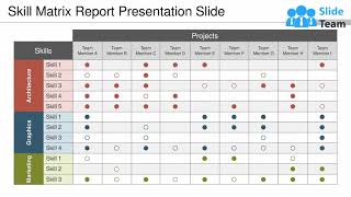 Skill Matrix Report Presentation Slide Ppt Diagrams
