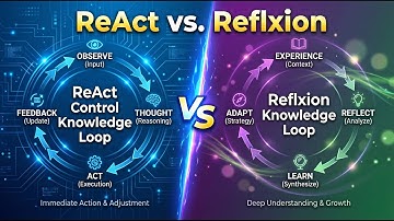 ReAct & Reflexion: The Secret Behind Intelligent AI Agents