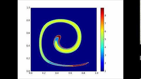 Multimaterial flow : forward-rewind Kothe-Rider advection test case