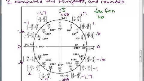 Graph Tangent Function 1
