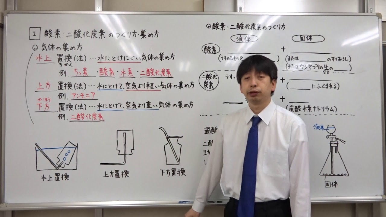 小学４年生向け 理科 いろいろな気体 Youtube