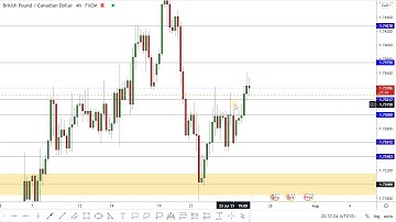 GBP/CAD New Long Setup After Daily Closure To Catch 200 Pips !