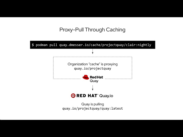 Red Hat Quay Proxy Pull-thru Caching Demo