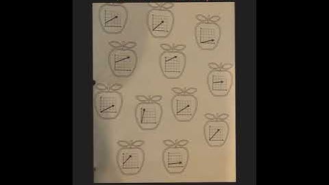 Additive and Multiplicative Graphs
