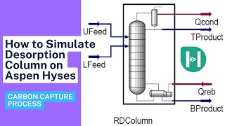 Simulation of Desorption Column CO2 Carbon Capture Process Aspen Hyses Training