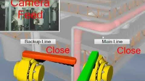 HMISCADA Solutions for Oil and Gas IT and Management  || ICONICS ||