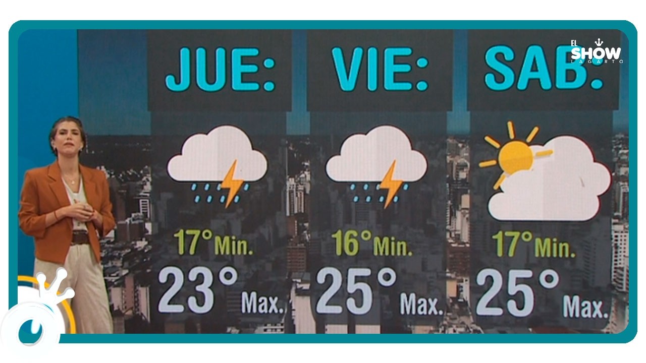 Tapas de Diarios, Pronóstico del Clima, Servicios y cotización del dólar del Día 4 de marzo