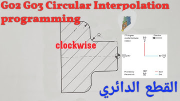 G02 and G03 Circular interpolation  programming