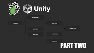 Creating a Serialized Conditional Reaction Sequence Graph in Unity - Part Two