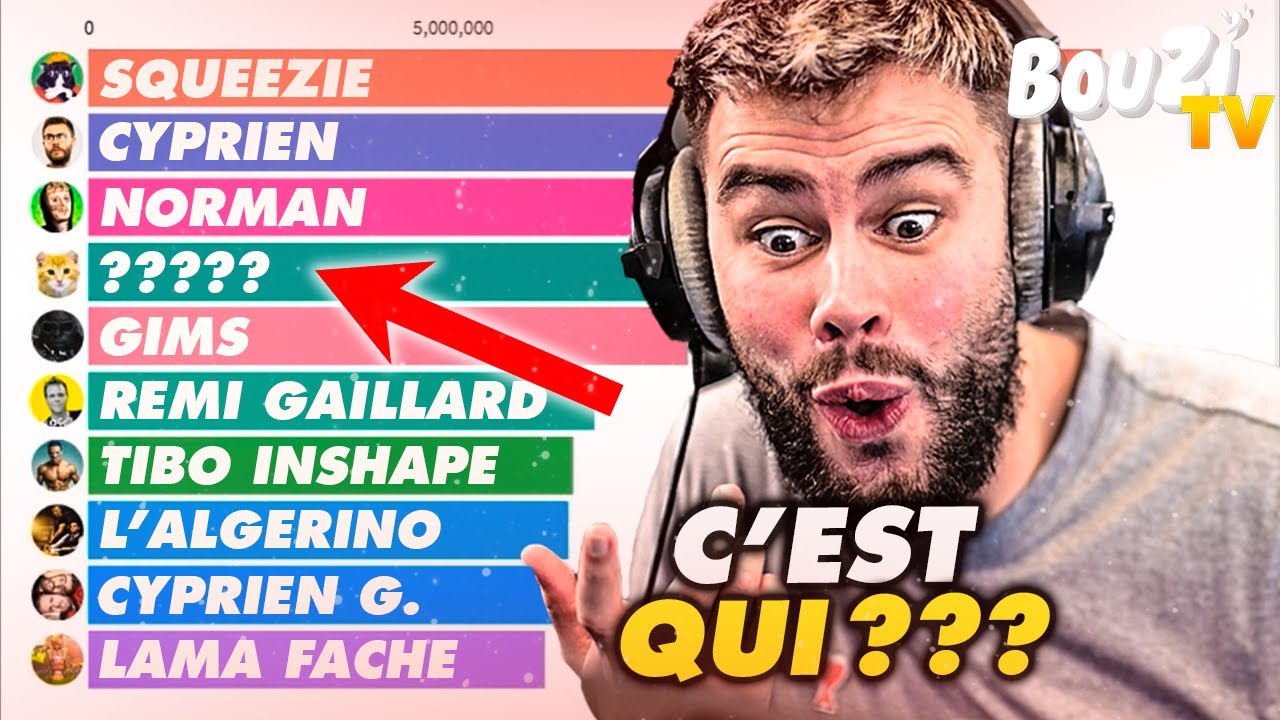 JE REAGIS AU TOP 10 YOUTUBERS FR 