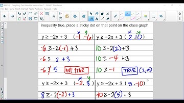IM1 9.2.1 Graphing Two Variable Inequalities