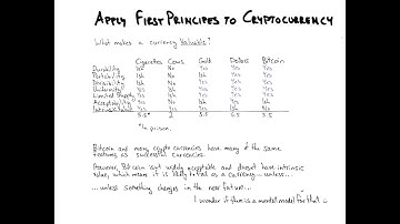 Bitcoin Mental Models | First Principles Thinking (Ep. 1)