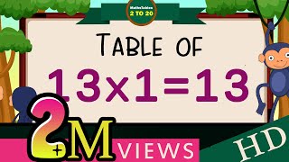 13-x1=13 Multiplication,Table of Thirteen Tables Song Multiplication Time of tables  - MathsTables