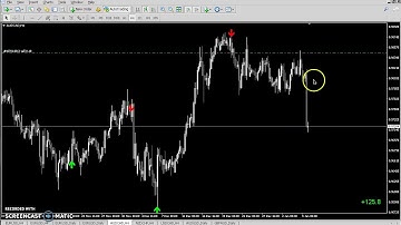 Live Forex Trading Session #2 - Beast Super Signal