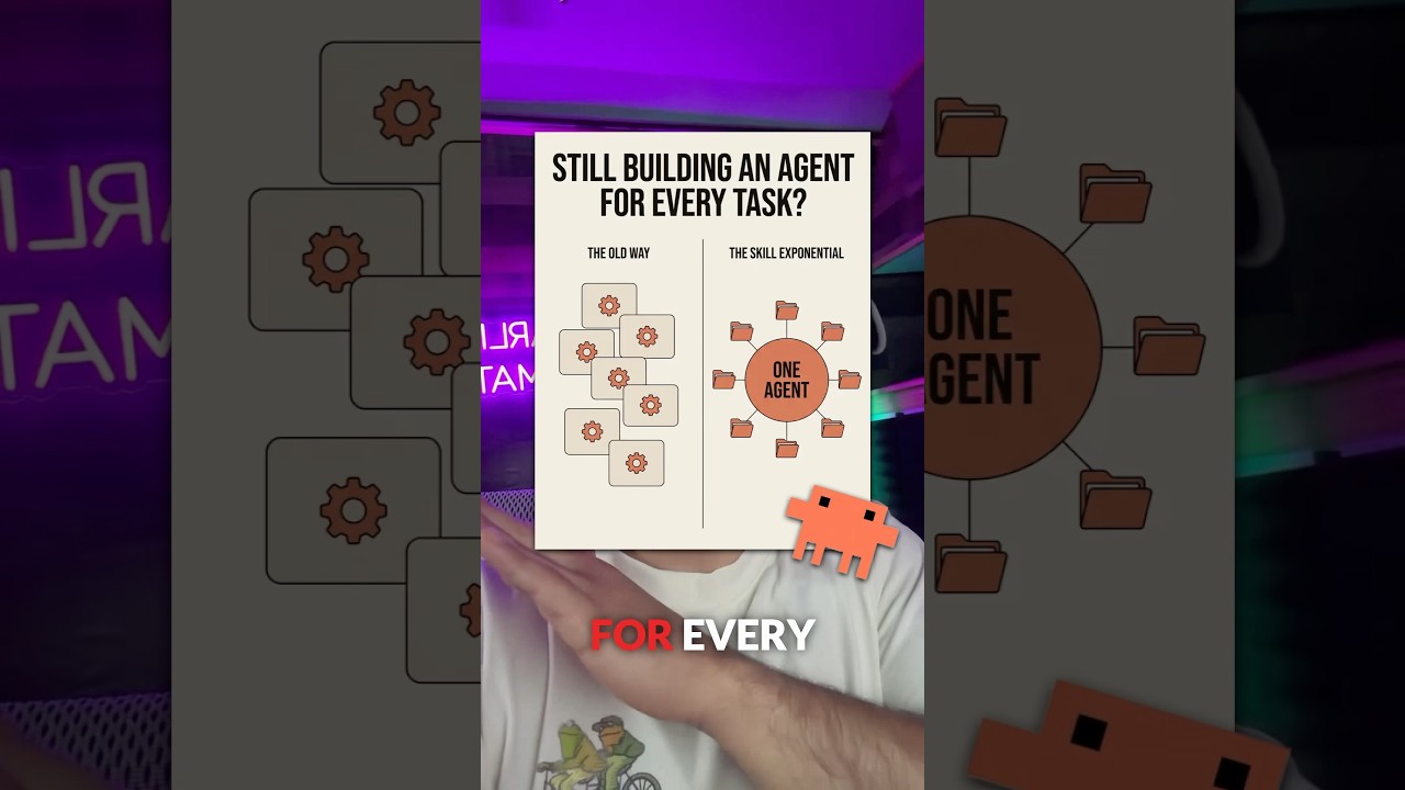 The Skill Exponential: One Agent, Layered Skills