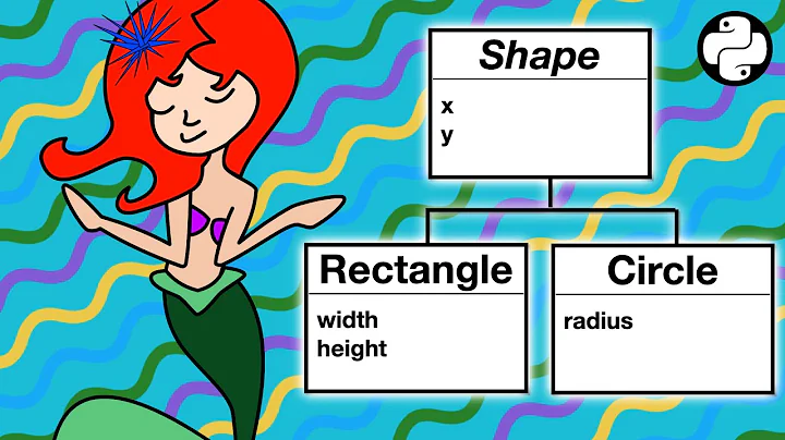 UML Class Diagrams made easy with Mermaid