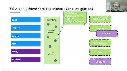 A guide to event driven SRe-inspired DevOps - a modern approach to delivery & operations with Keptn