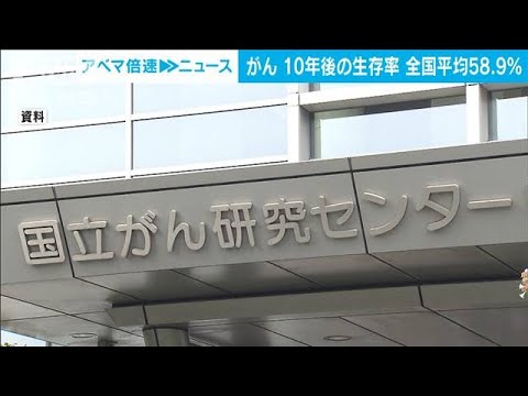 がん10年後の生存率58.9％　治療法など進歩で向上(2021年11月10日)