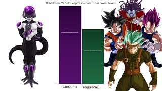 Frieza Black Vs Goku Vegeta Granolah & Gas Power Levels