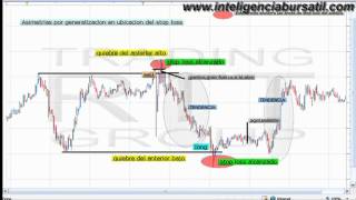 como ubicar el stop , curso forex gratis