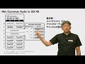 Mini Converter Audio to SDI 4K のご紹介