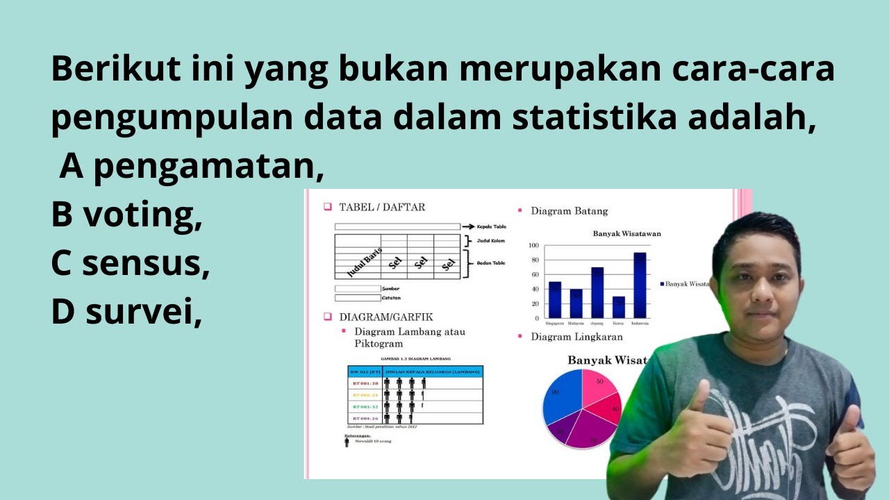 Cara untuk mengumpulkan data adalah