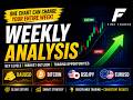 This Week's Biggest Trading Opportunities | Gold, Bitcoin, EURUSD &amp; USDJPY Forecast in Urdu/ Hindi