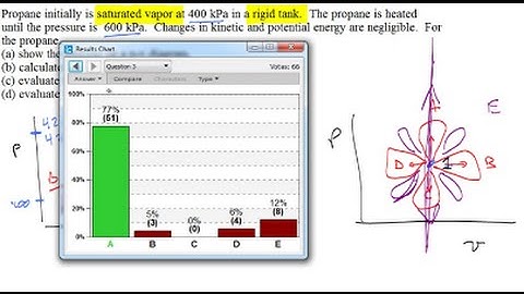 Heat Propane in Rigid Tank
