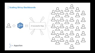 How To Scale a Shiny Dashboard: Create An Enterprise Shiny App for Thousands of Users