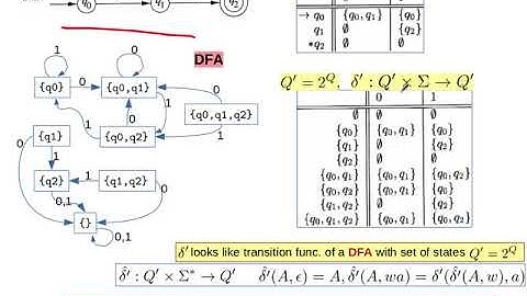 ToC09 Equivalence of DFA and NFA