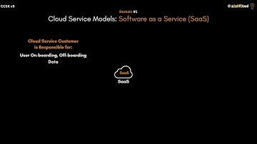 Software as a Service (SaaS) Explained.