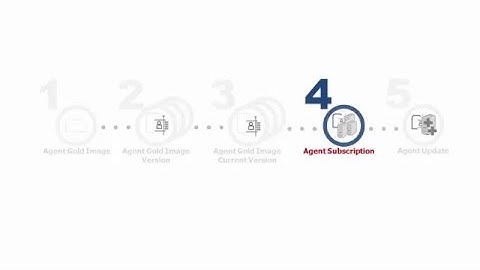 Updating Oracle Management Agents Using Agent Gold Images