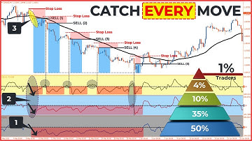 🔴 The FASTEST Way to Become Profitable... (Advanced EMA-CCI Strategy)