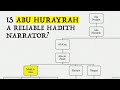 Is abu hurayrah a reliable hadith narrator with abdullah alrabbat