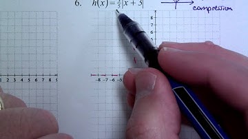 College Algebra Homework 22B (Graphing Nonlinear Functions)