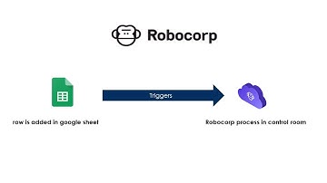 Google Sheet Trigger Robocorp process in control room ---------- Demo