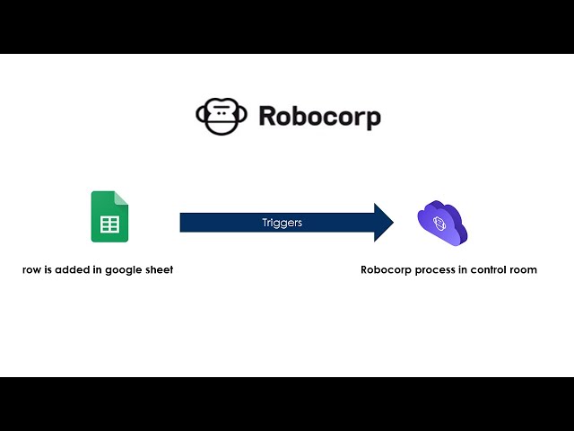 Google Sheet Trigger Robocorp process in control room ---------- Demo