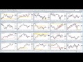 Price Action Forex Scalping Strategy 90% Wins!
