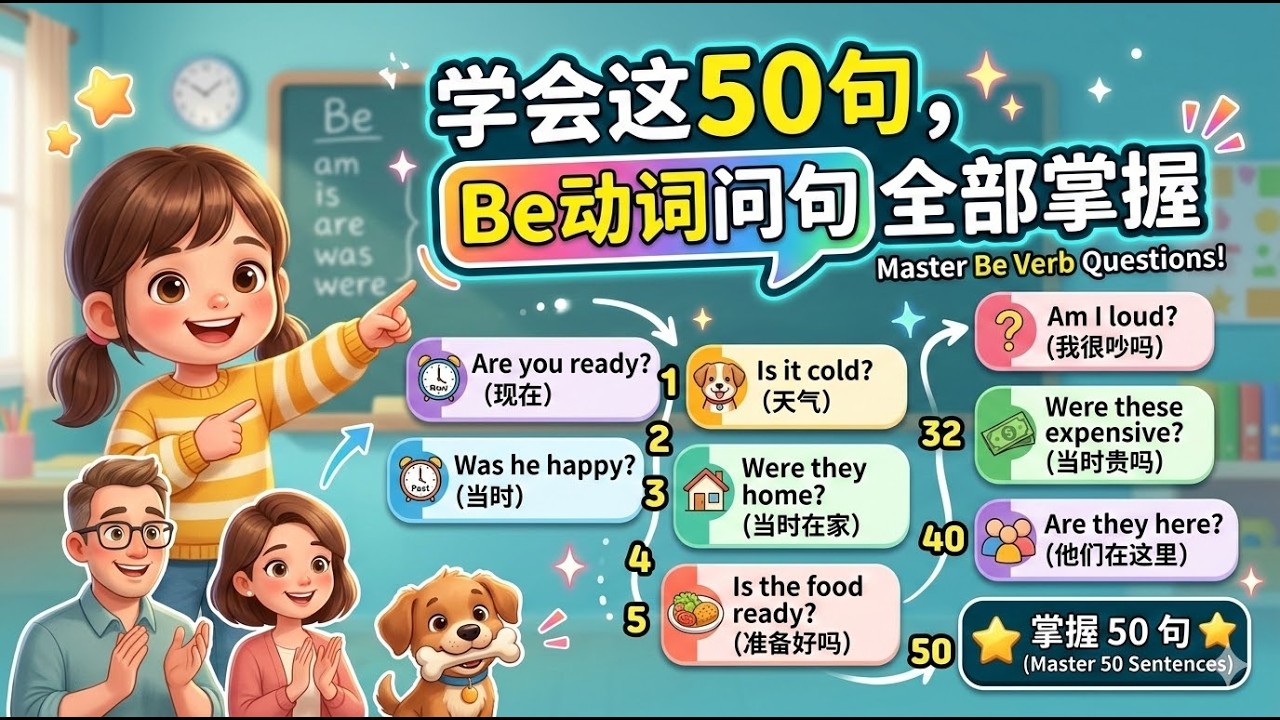 学会这 50 句，Be动词问句全部掌握！彻底搞定 Am/Is/Are/Was/Were 疑问句