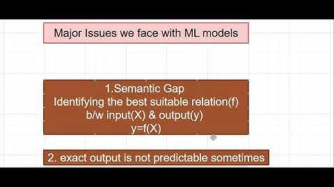 Challenges in Machine Learning Models: Semantic Gap, Overfitting, and Underfitting Explained