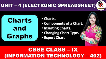 Session - 4 (Inserting Charts in OpenOffice Calc) | CBSE | Class - IX | IT - 402