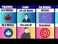 South Korea vs North Korea | Country Comparison 2026 #countrycomparison #northkorea #southkorea