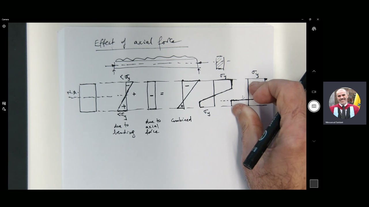 Effect of axial force on plastic moment