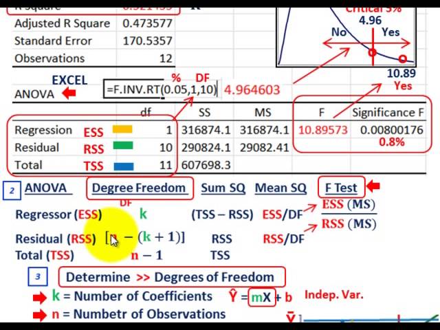 Regression Analysis Of